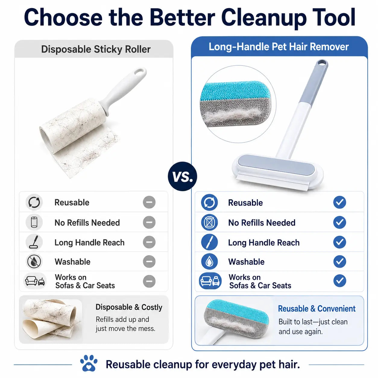 Universal Pet Hair Remover Brush with Long Handle - Reusable and Easy to Clean Tool for Sofa and Carpet - Ideal for Dog and Cat Grooming